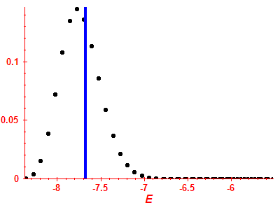 Strength function
